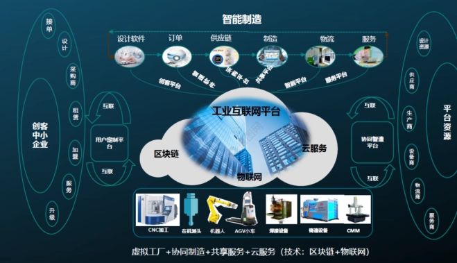 新基建丨工業互聯網的2023年 承上啟下，軟件設計驅動智造未來