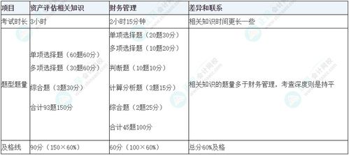 資產評估師之后備戰中會財管 如何借鑑《資產評估相關知識·財務管理部分》打通咨詢業務脈絡